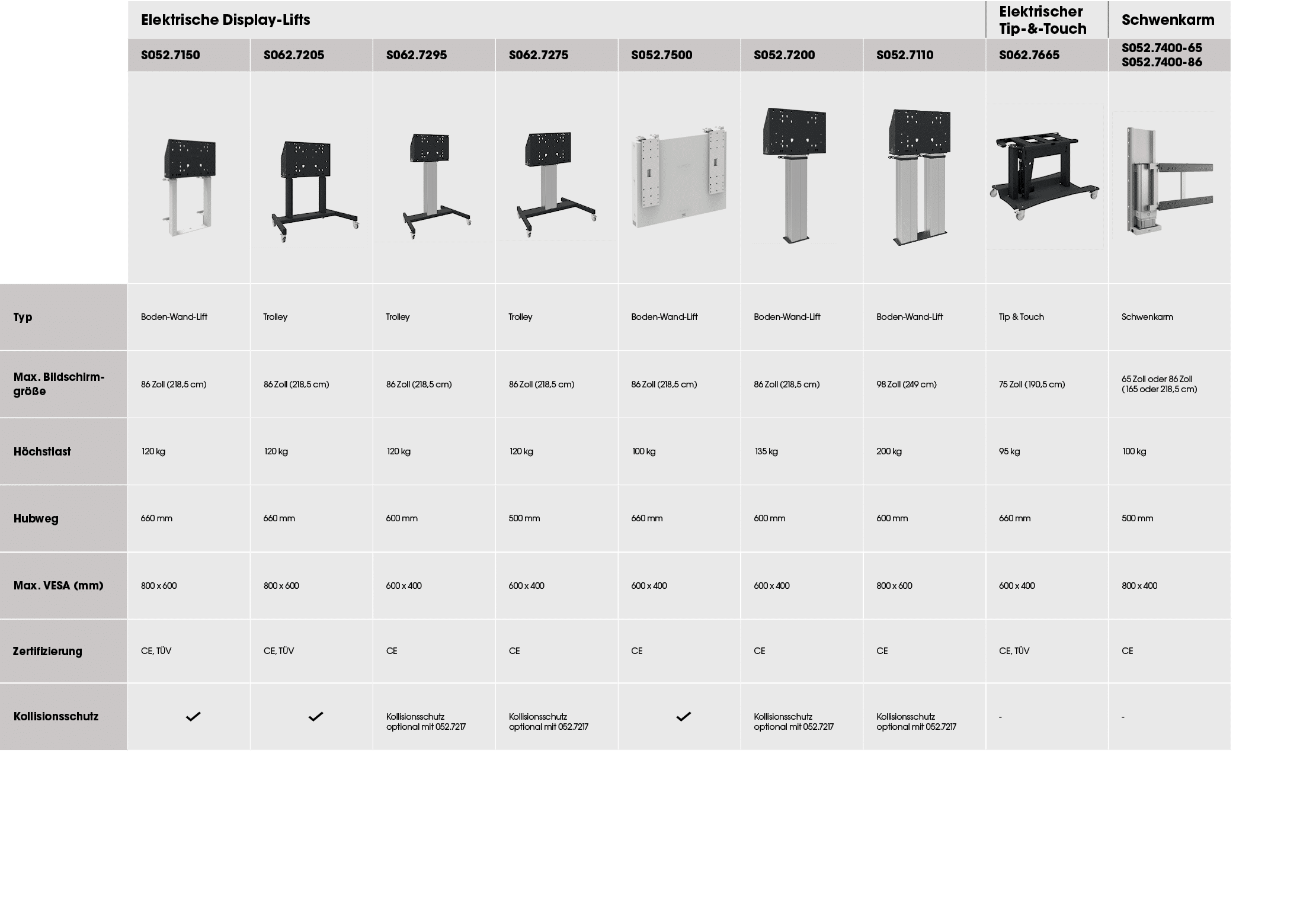 ,Elektrische Display Lifts,Elektrischer Tip & Touch,Schwenkarm,,S052.7150,S062.7205,S062.7295,S062.7275,S052.7500,S05...