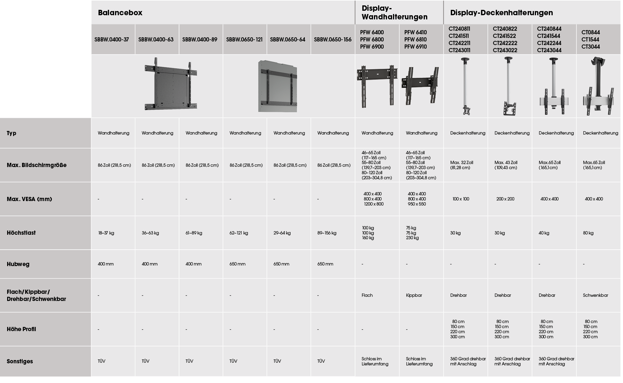 ,Balancebox,Display Wandhalterungen,Display Deckenhalterungen,,SBBW.0400 37,SBBW.0400 63,SBBW.0400 89,SBBW.0650 121,S...