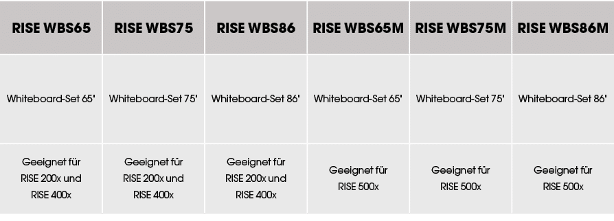 RISE WBS65 ,RISE WBS75 ,RISE WBS86 ,RISE WBS65M ,RISE WBS75M ,RISE WBS86M ,Whiteboard Set 65\“,Whiteboard Set 75\",Wh...