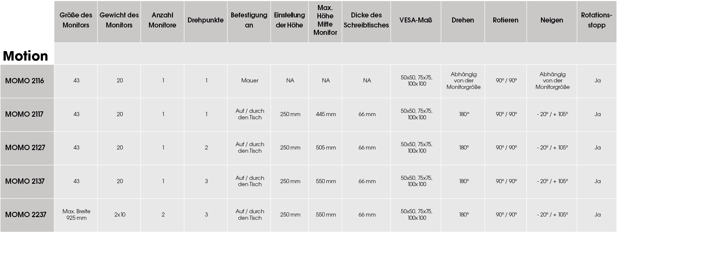 ,Gr e des Monitors,Gewicht des Monitors,Anzahl Monitore,Drehpunkte,Befestigung an,Einstellung der H he,Max. H he Mit...
