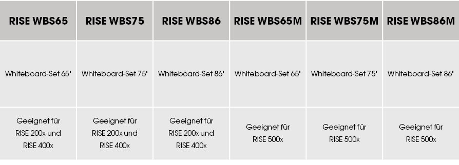 RISE WBS65 ,RISE WBS75 ,RISE WBS86 ,RISE WBS65M ,RISE WBS75M ,RISE WBS86M ,Whiteboard Set 65\“,Whiteboard Set 75\",Wh...