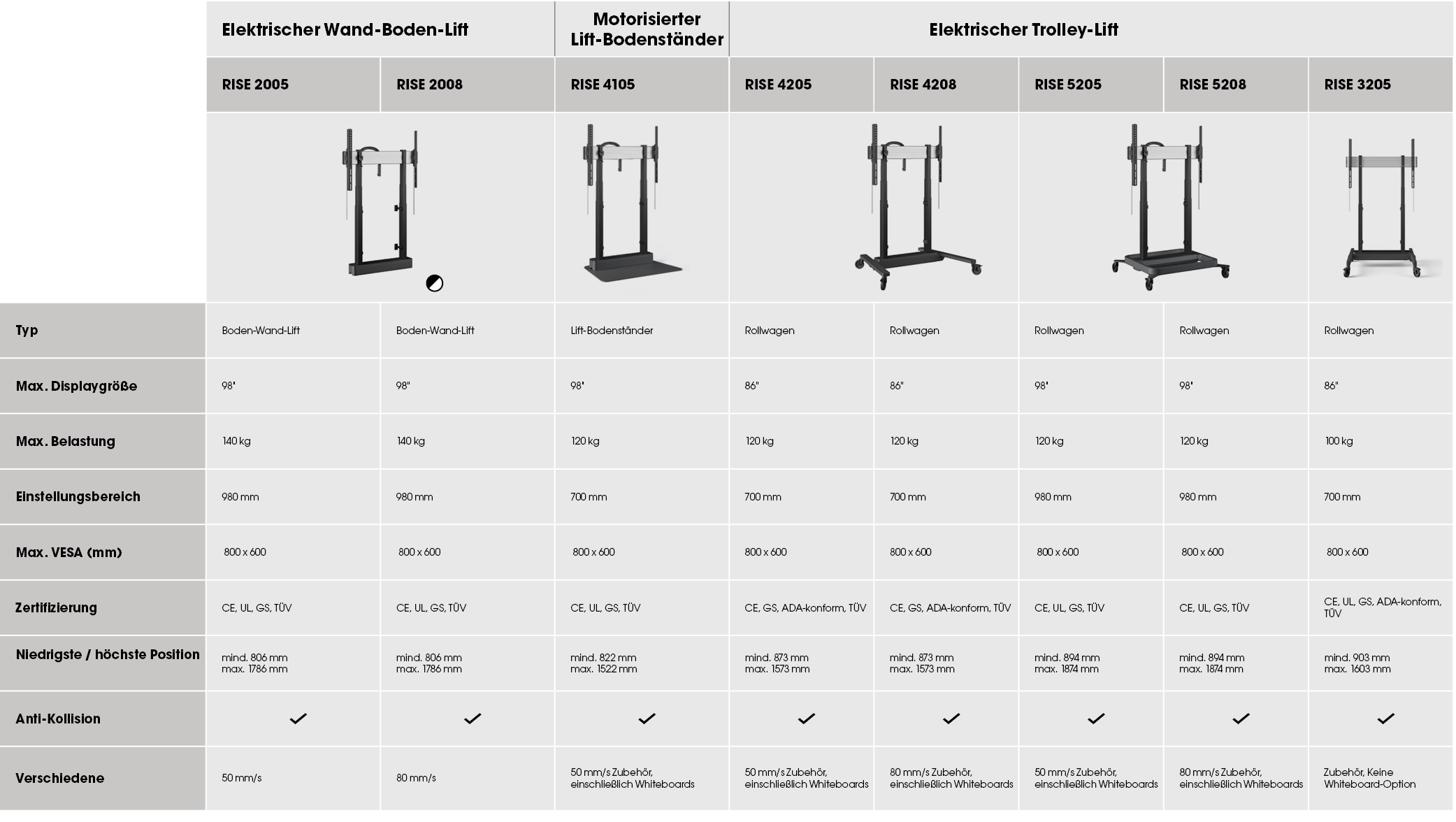 ,Elektrischer Wand Boden Lift,Motorisierter Lift Bodenst nder,Elektrischer Trolley Lift ,,,RISE 2005,RISE 2008,RISE 4...