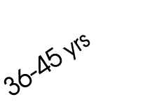 36-45 yrs