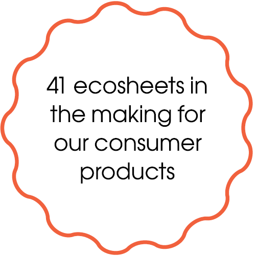 41 ecosheets in the making for our consumer products 