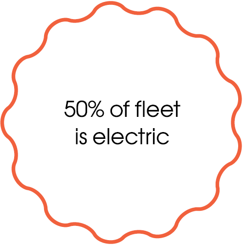50% of fleet is electric