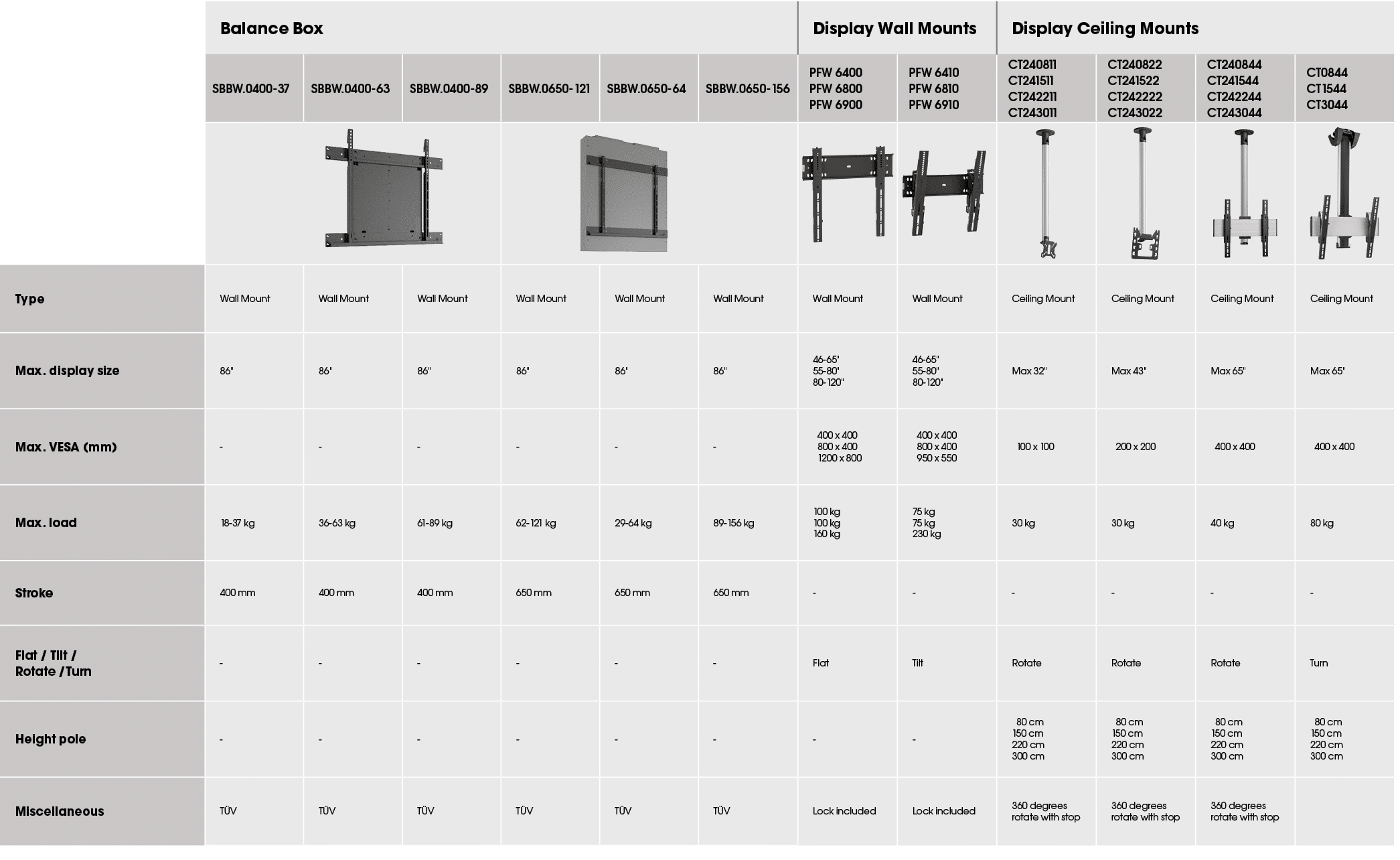 ,Balance Box,Display Wall Mounts,Display Ceiling Mounts,,SBBW.0400-37,SBBW.0400-63,SBBW.0400-89,SBBW.0650-121,SBBW.06...
