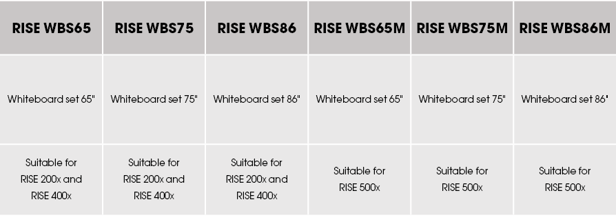 RISE WBS65 ,RISE WBS75 ,RISE WBS86 ,RISE WBS65M ,RISE WBS75M ,RISE WBS86M ,Whiteboard set 65\“,Whiteboard set 75\",Wh...