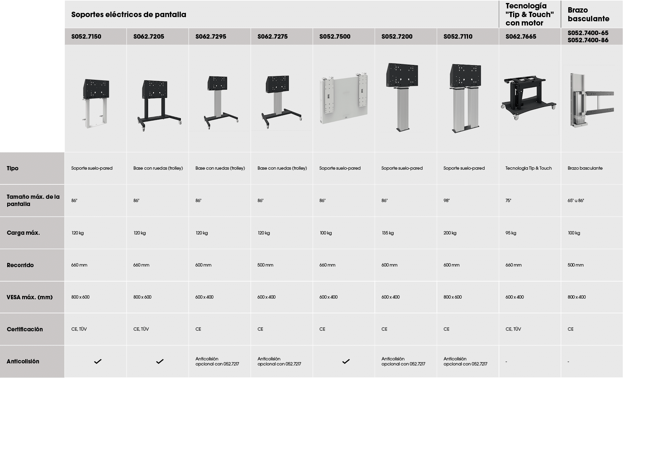 ,Soportes el ctricos de pantalla,Tecnolog a \“Tip & Touch\" con motor,Brazo basculante,,S052.7150,S062.7205,S062.7295...