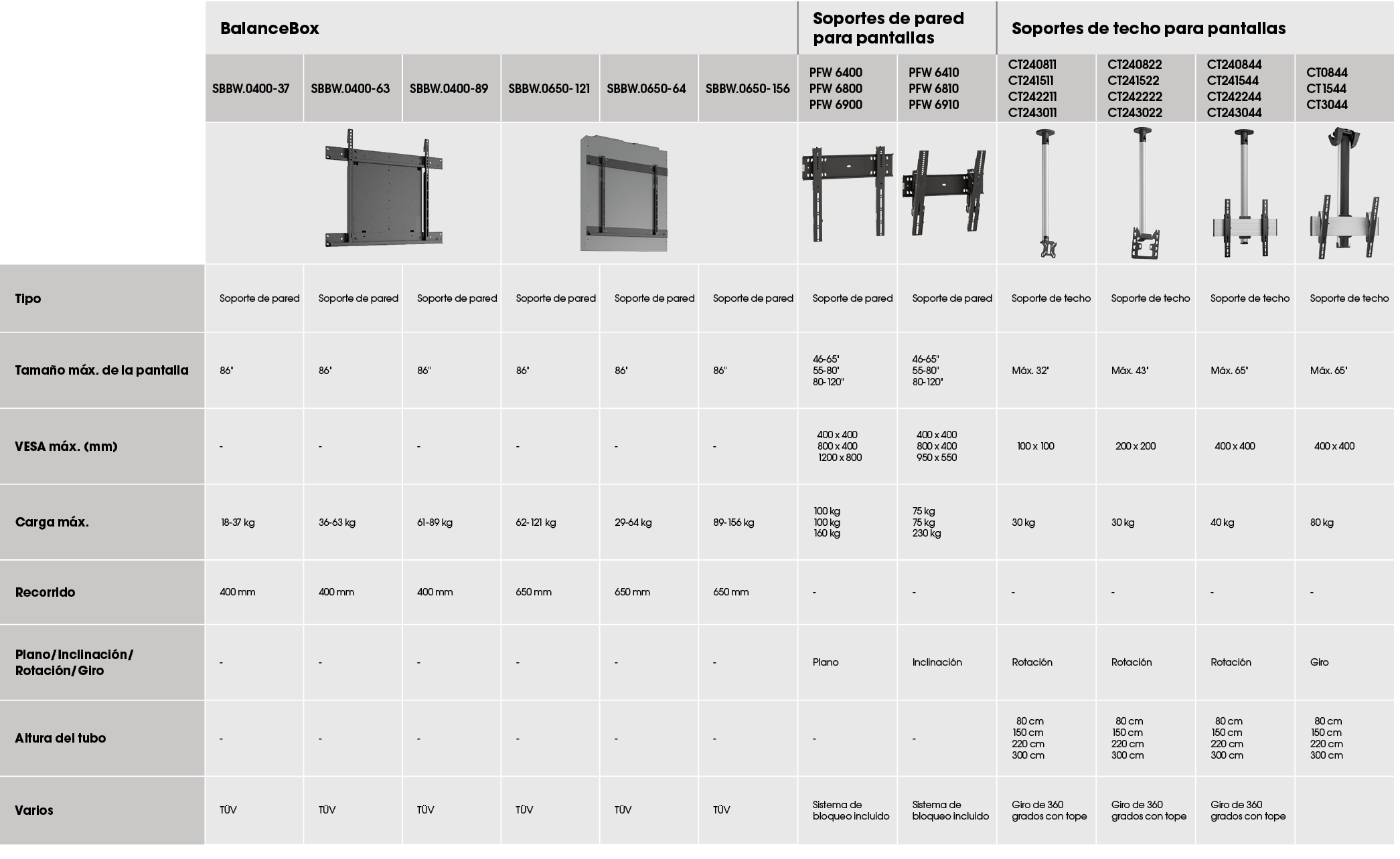 ,BalanceBox,Soportes de pared para pantallas,Soportes de techo para pantallas,,SBBW.0400 37,SBBW.0400 63,SBBW.0400 89...