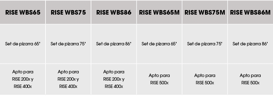 RISE WBS65 ,RISE WBS75 ,RISE WBS86 ,RISE WBS65M ,RISE WBS75M ,RISE WBS86M ,Set de pizarra 65\“,Set de pizarra 75\",Se...