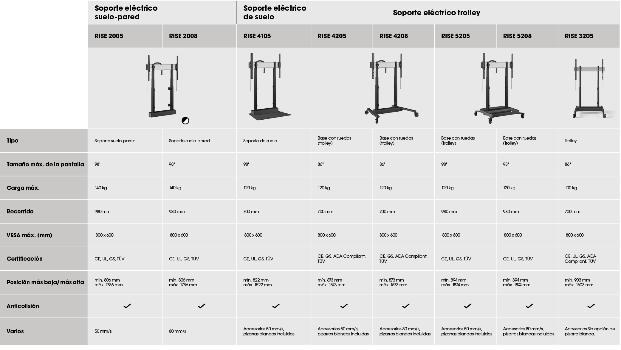 ,Soporte el ctrico suelo pared,Soporte el ctrico de suelo,Soporte el ctrico trolley,,,RISE 2005,RISE 2008,RISE 4105,R...