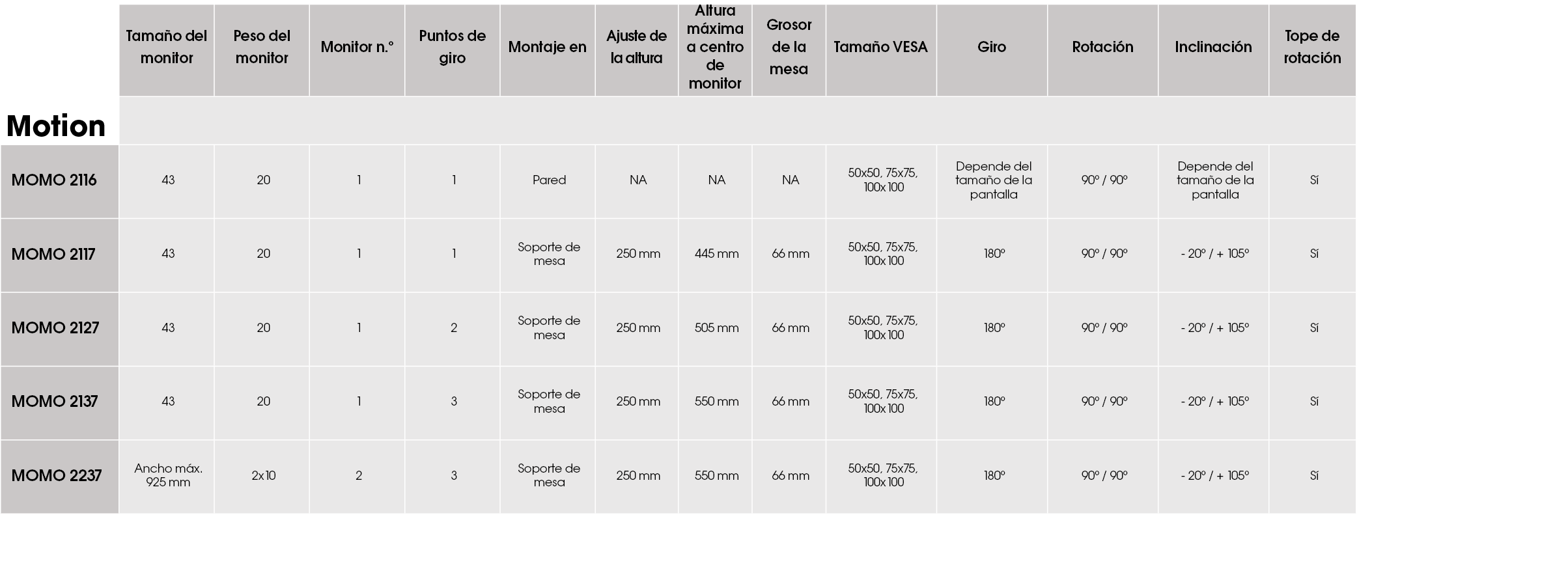 ,Tama o del monitor,Peso del monitor,Monitor n.º,Puntos de giro,Montaje en,Ajuste de la altura,Altura m xima a centro...