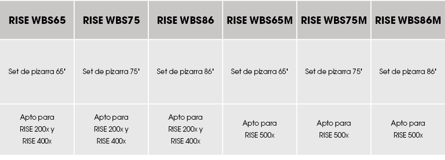 RISE WBS65 ,RISE WBS75 ,RISE WBS86 ,RISE WBS65M ,RISE WBS75M ,RISE WBS86M ,Set de pizarra 65\“,Set de pizarra 75\",Se...