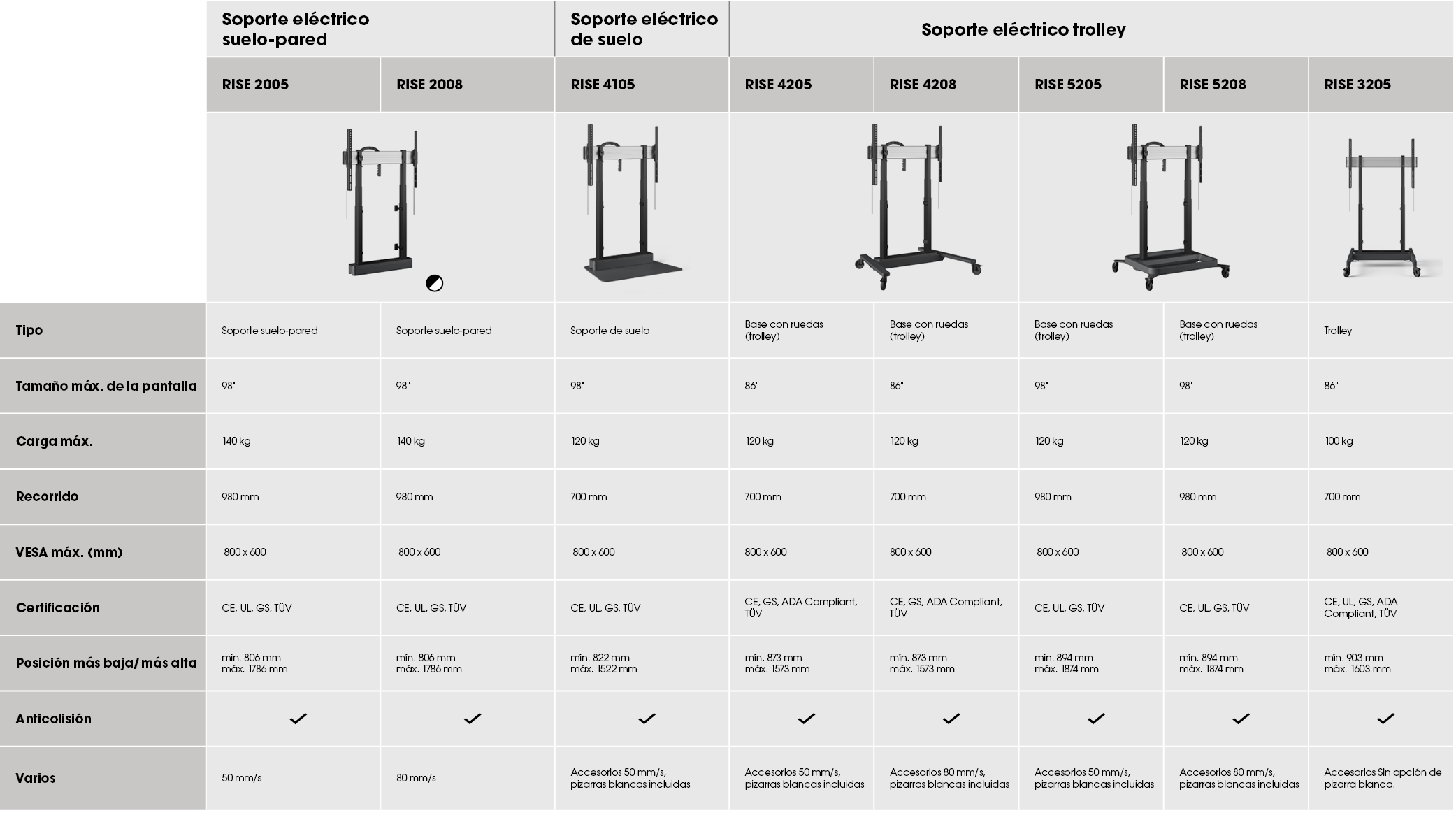 ,Soporte el ctrico suelo pared,Soporte el ctrico de suelo,Soporte el ctrico trolley,,,RISE 2005,RISE 2008,RISE 4105,R...