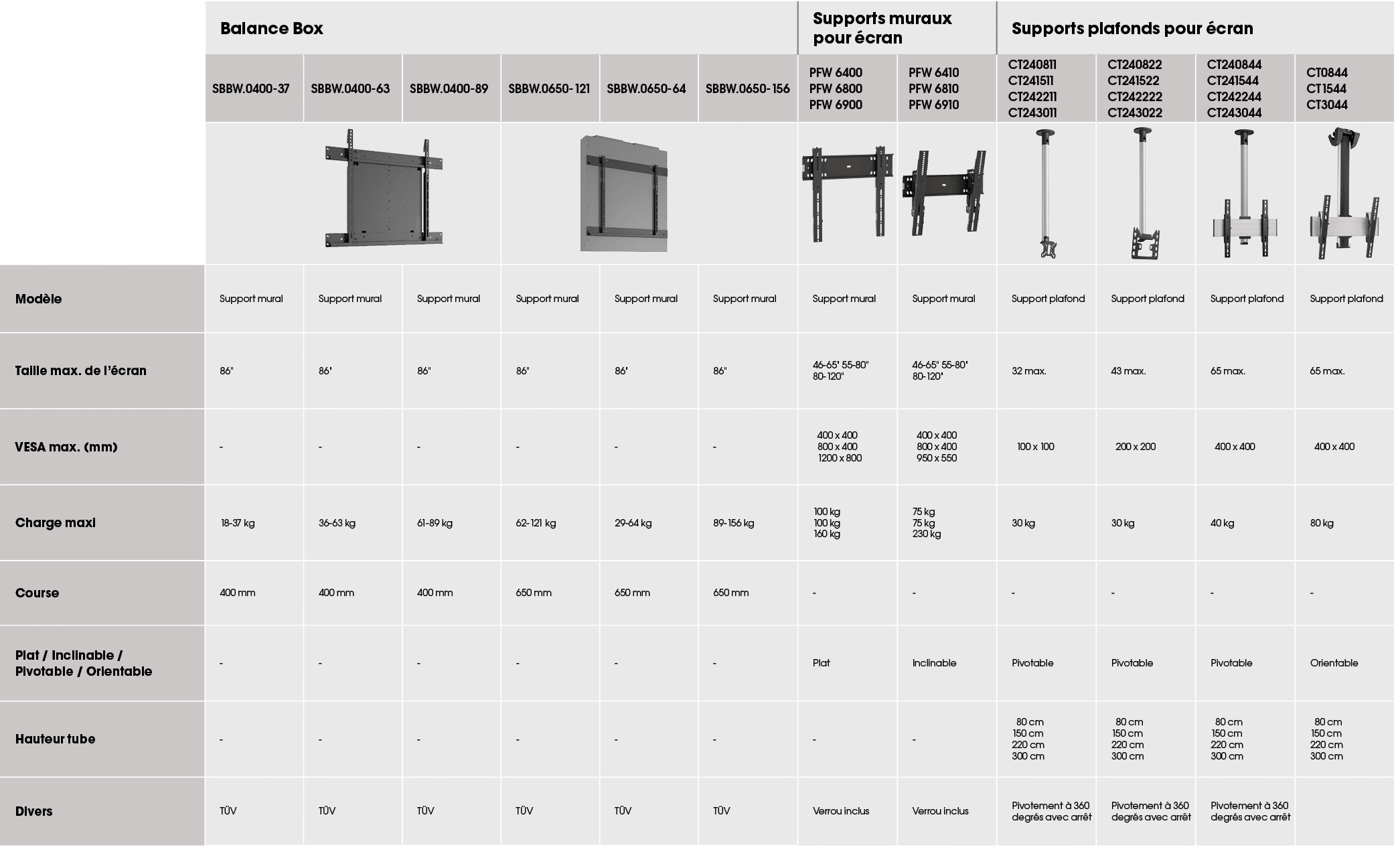 ,Balance Box,Supports muraux pour cran,Supports plafonds pour  cran,,SBBW.0400 37,SBBW.0400 63,SBBW.0400 89,SBBW.065...