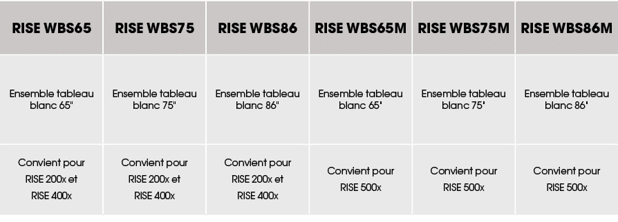 RISE WBS65 ,RISE WBS75 ,RISE WBS86 ,RISE WBS65M ,RISE WBS75M ,RISE WBS86M ,Ensemble tableau blanc 65\“,Ensemble table...