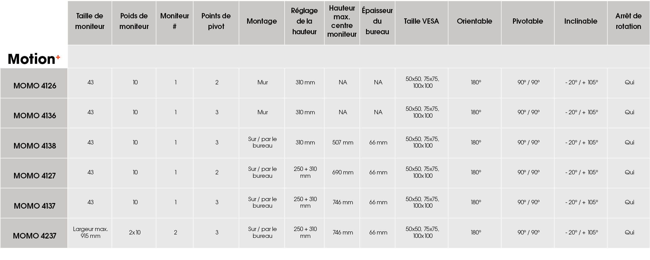 ,Taille de moniteur,Poids de moniteur,Moniteur #,Points de pivot,Montage,R glage de la hauteur,Hauteur max. centre mo...