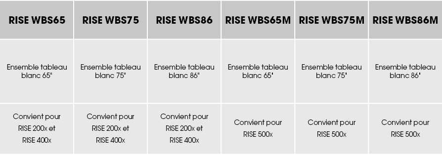 RISE WBS65 ,RISE WBS75 ,RISE WBS86 ,RISE WBS65M ,RISE WBS75M ,RISE WBS86M ,Ensemble tableau blanc 65\“,Ensemble table...