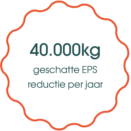 40 000kg geschatte EPS reductie per jaar