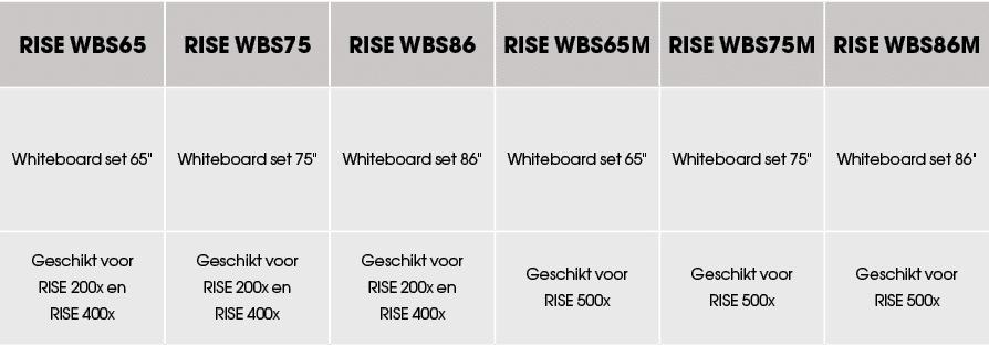 RISE WBS65 ,RISE WBS75 ,RISE WBS86 ,RISE WBS65M ,RISE WBS75M ,RISE WBS86M ,Whiteboard set 65\“,Whiteboard set 75\",Wh...