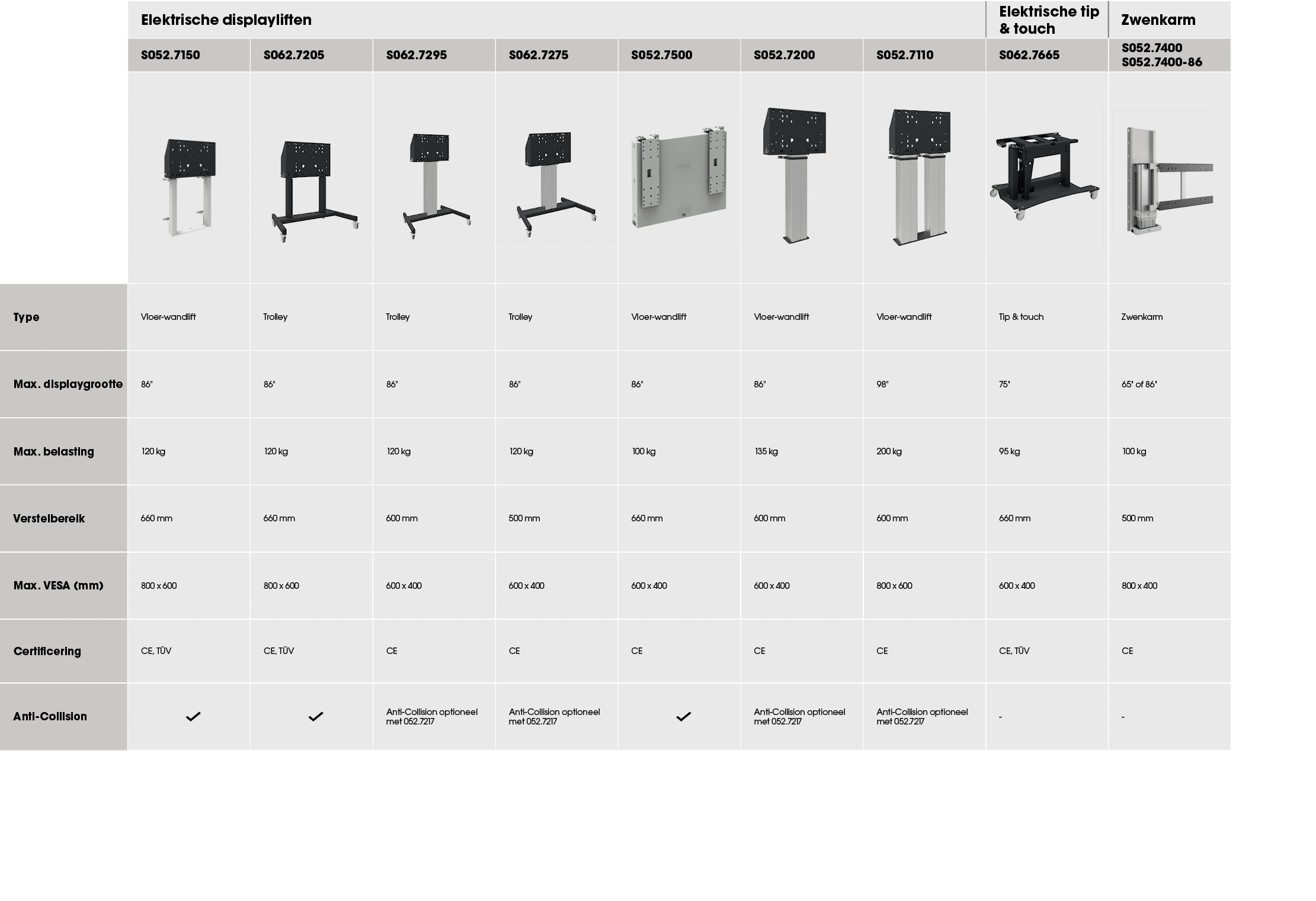 ,Elektrische displayliften,Elektrische tip & touch,Zwenkarm,,S052.7150,S062.7205,S062.7295,S062.7275,S052.7500,S052.7...