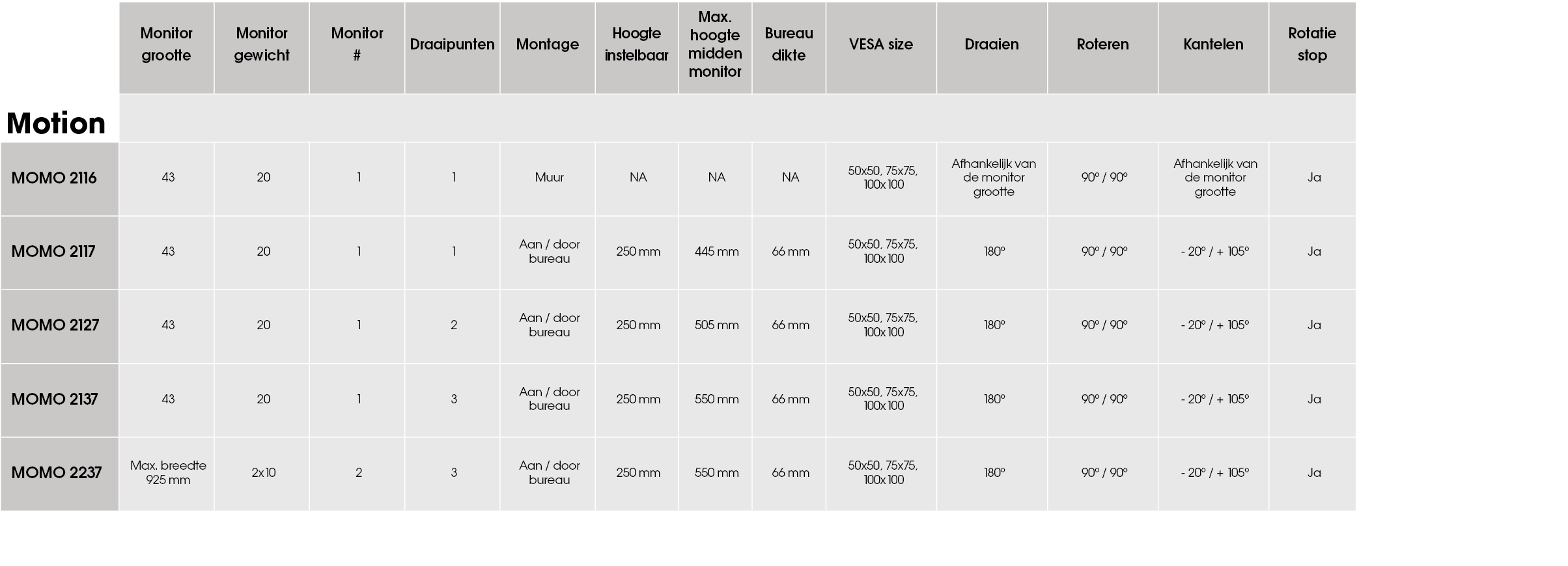 ,Monitor grootte,Monitor gewicht,Monitor #,Draaipunten,Montage,Hoogte instelbaar,Max. hoogte midden monitor,Bureau di...